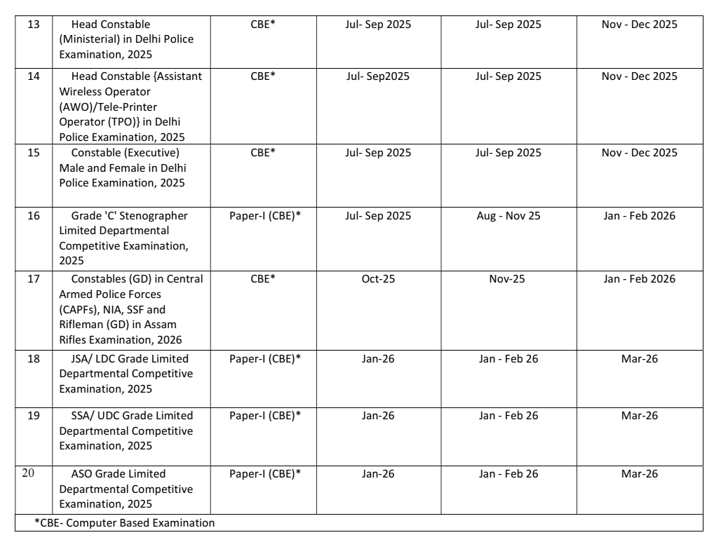 SSC New Exam Calendar 2025-26 PDF Download
